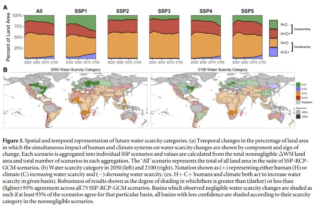 Charts and maps showing spatial and temporal projections of future water scarcity categories